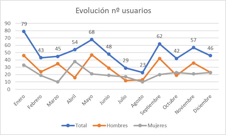 Productos Rentables en Amazon